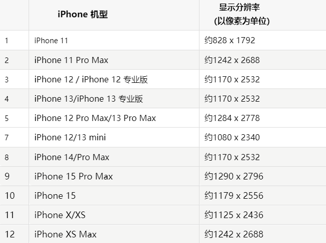 苹伊吾果维修分享iPhone主屏幕壁纸显得模糊怎么办