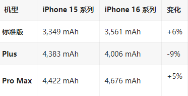 伊吾苹果16维修分享iPhone16/Pro系列机模再曝光