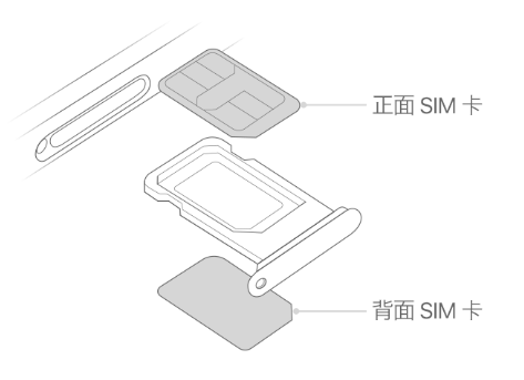 伊吾苹果15维修分享iPhone15出现'无SIM卡'怎么办 